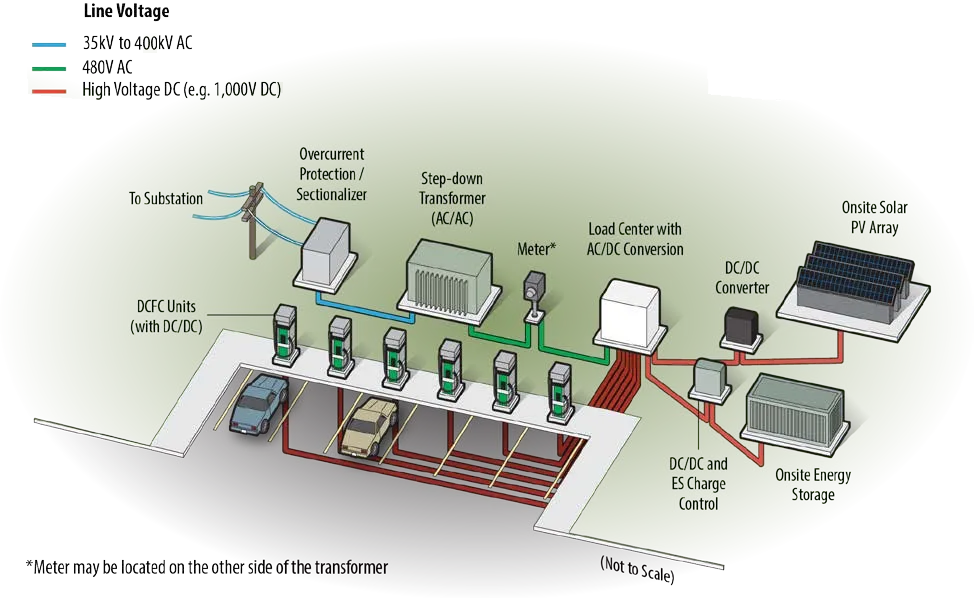 Solar photovoltaics (PV)+Energy Storage Systems(ESS)